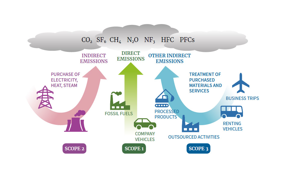 Universal Scientific Industrial