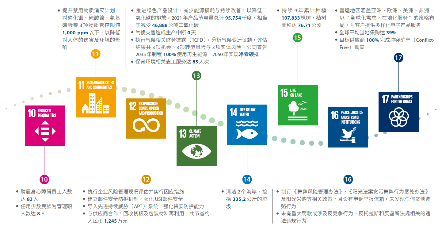 SDG_贡献-2