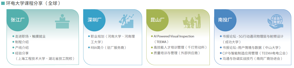 环电大学课程分享