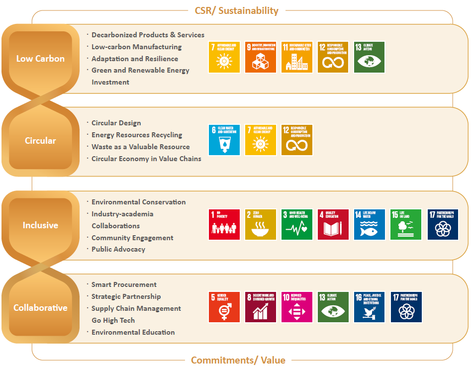 Sustainability_management