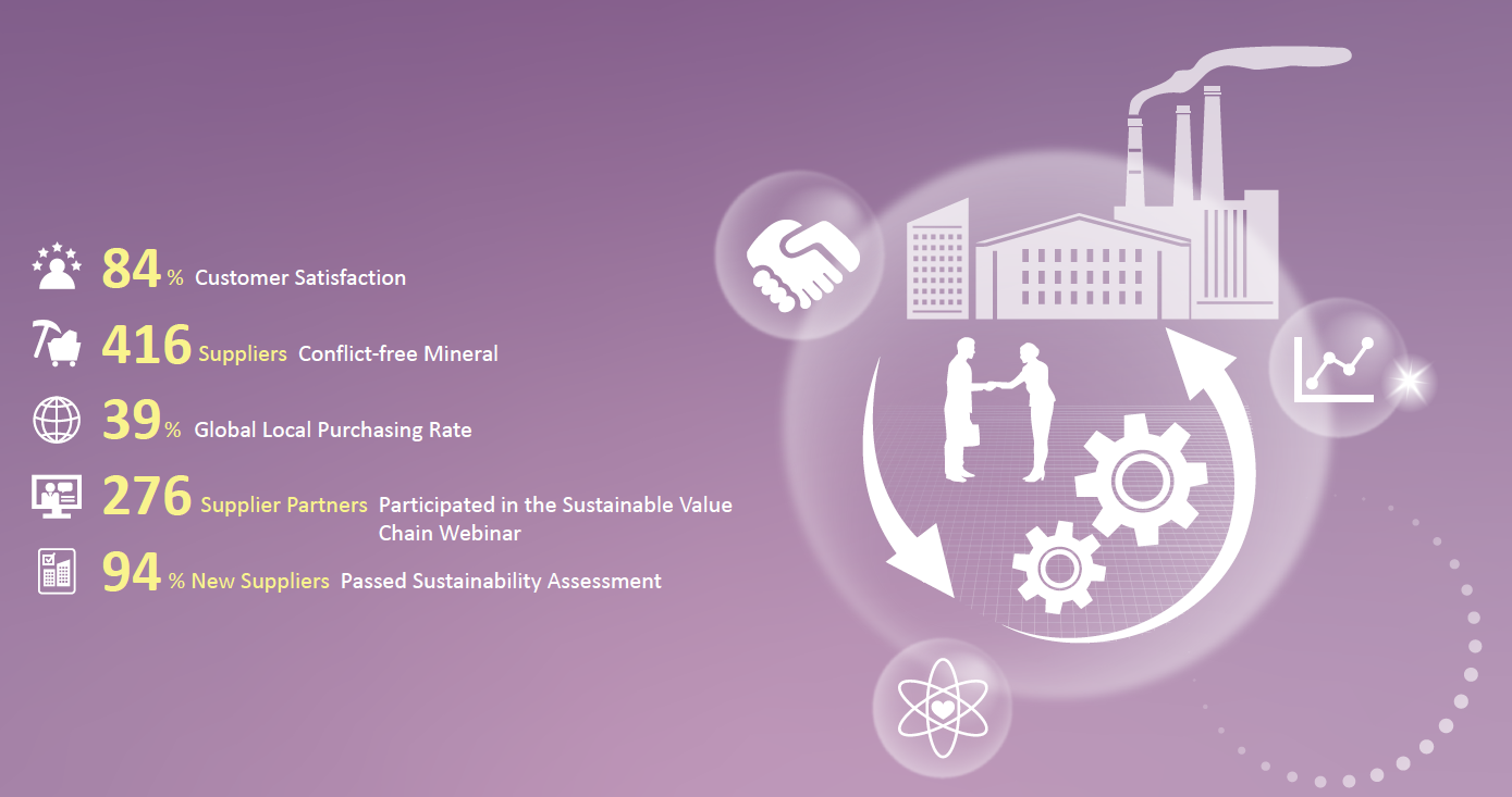 Value Chain Management