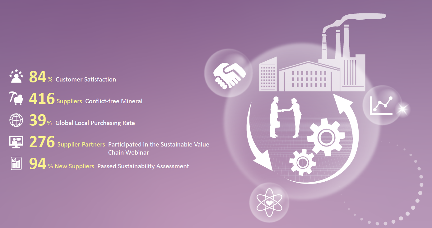  Value Chain Management